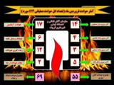وقوع ۱۲۴ مورد حادثه در قرچک در ماه آغازین سال ۱۴۰۰ 
