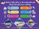 اینفوگرافی| اهم دستاوردهای دولت در راستای ارتقای سرانه‌های بهداشت و درمان شهرستان قرچک