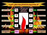 ۱۶۰ مورد اطفاء حریق، امداد و نجات توسط سازمان آتش نشانی قرچک