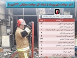 وقوع ۱۴۴ مورد حادثه و حریق در قرچک طی شهریور 1400