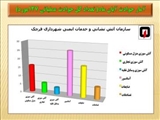 ‍ وقوع ۱۲۷ مورد حادثه و حریق در قرچک طی آبان ۱۴۰۰
