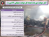 وقوع 117 مورد حادثه و حریق در دیماه قرچک