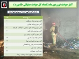 وقوع 110 مورد حادثه و حریق در قرچک طی فروردین 1401 