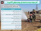 خرداد پر حادثه قرچک با 242 مورد ماموریت 