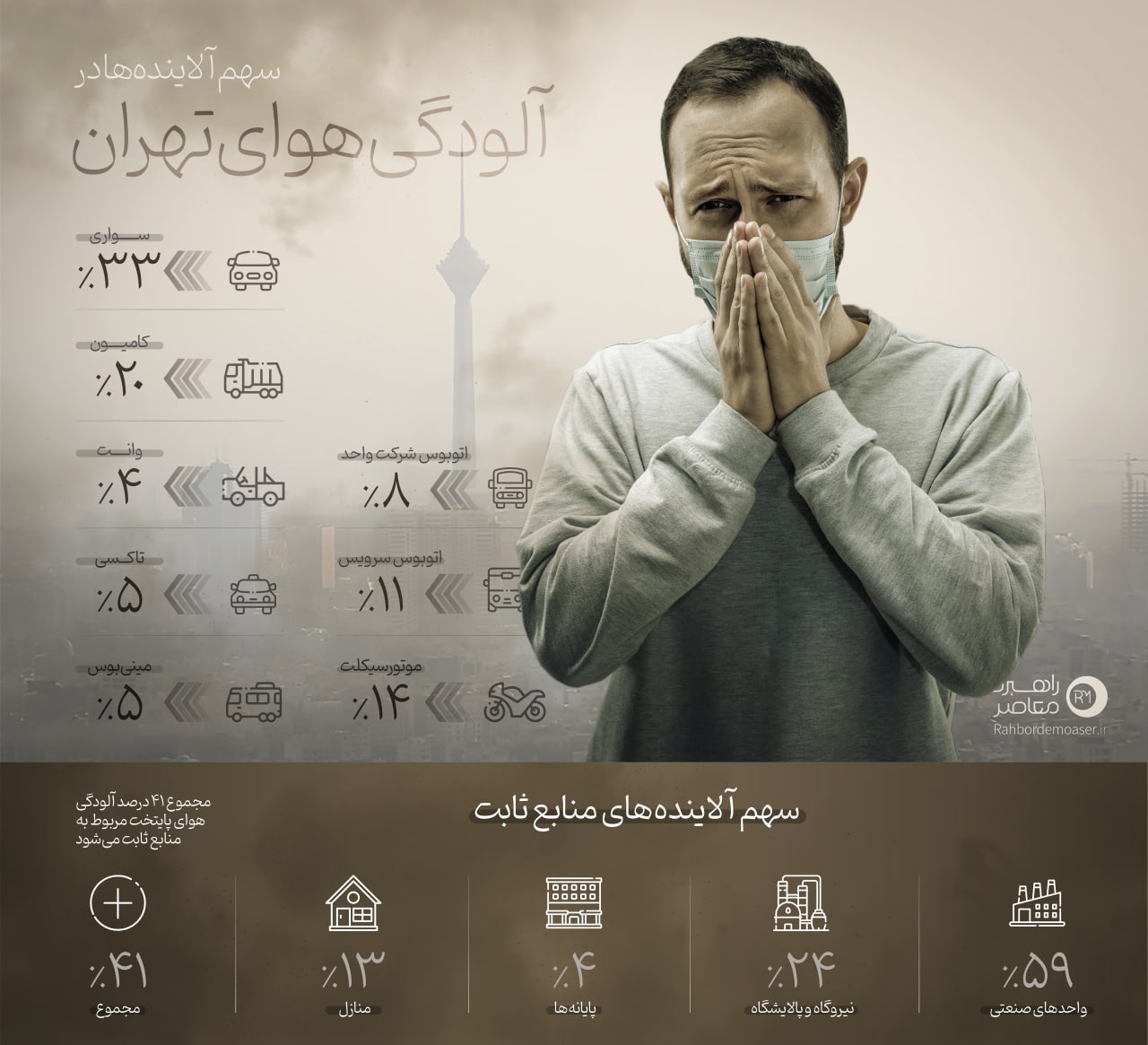 تست گزارش عملکرد فرمانداری